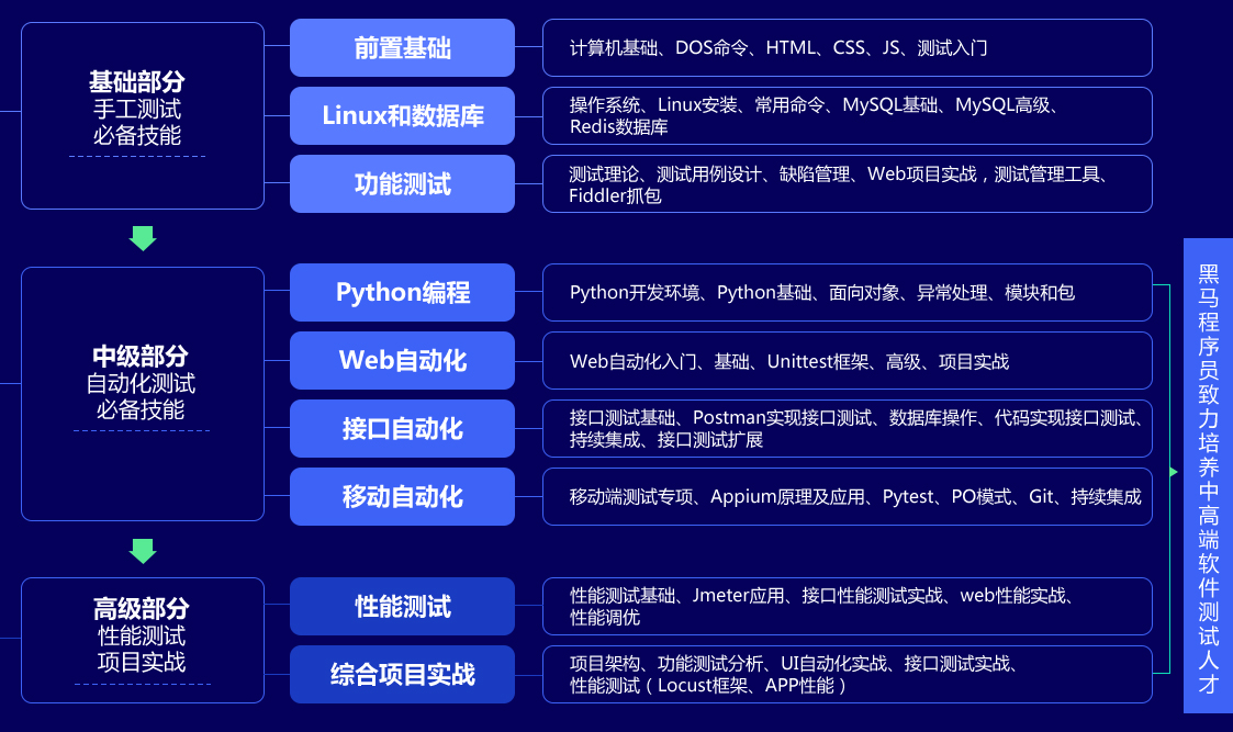 测试软件有哪些_测试软件有啥_软件测试用什么工具