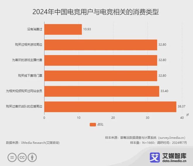 2021年游戏产业报告_《2020中国游戏产业报告》_2024年中国游戏产业报告