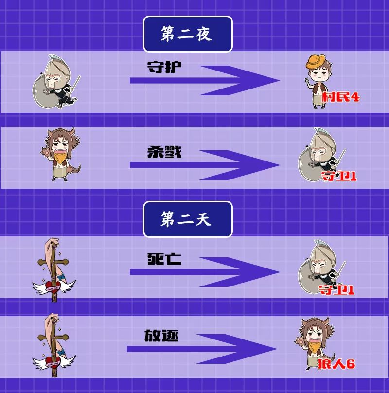 疯狂爆炸人桌游玩法视频_疯狂爆炸人桌游技巧_桌游+疯狂炸弹人