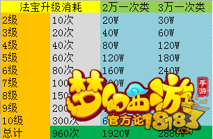 梦幻西游手游 银币_梦幻西游手游银币怎么换成金币_梦幻西游手游银币怎么来的快