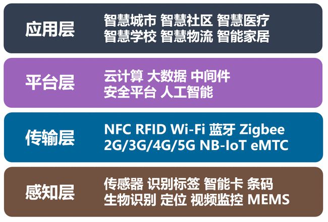 物联网络连万物_物联网出来是干什么的_物联网是拉网线的吗